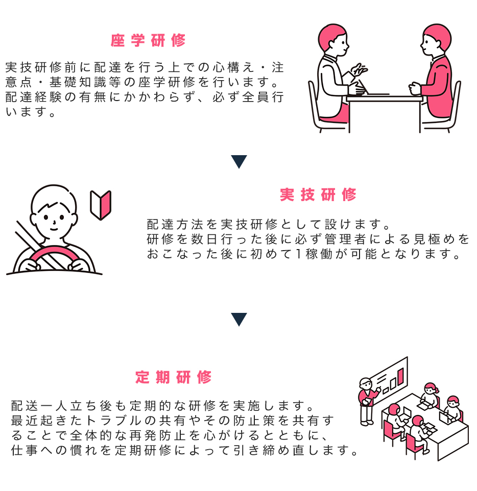 株式会社ヤガテ　個人宅配送研修教育